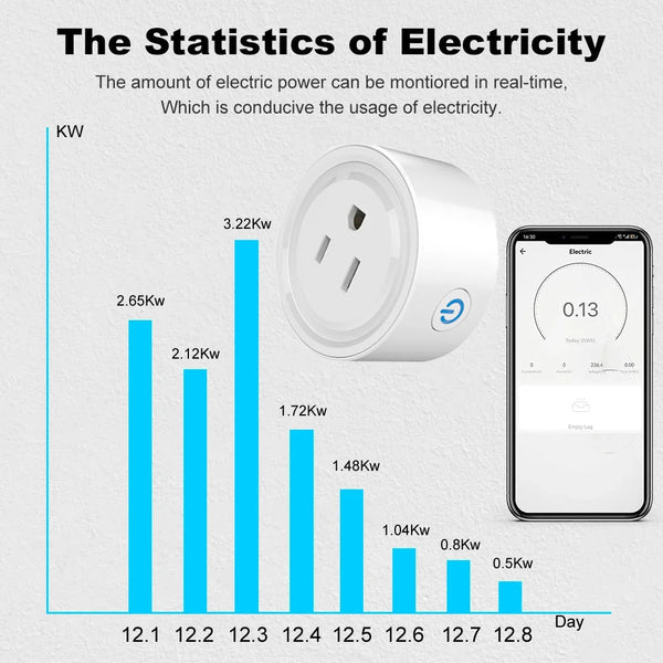 Smart Energy Saver Plug